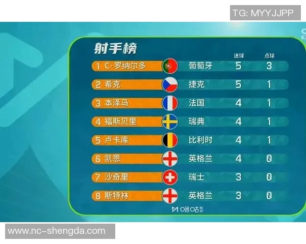 欧洲杯冲击金球奖?数据全面对比分析 欧洲杯冲击金球奖?数据全面对比分析