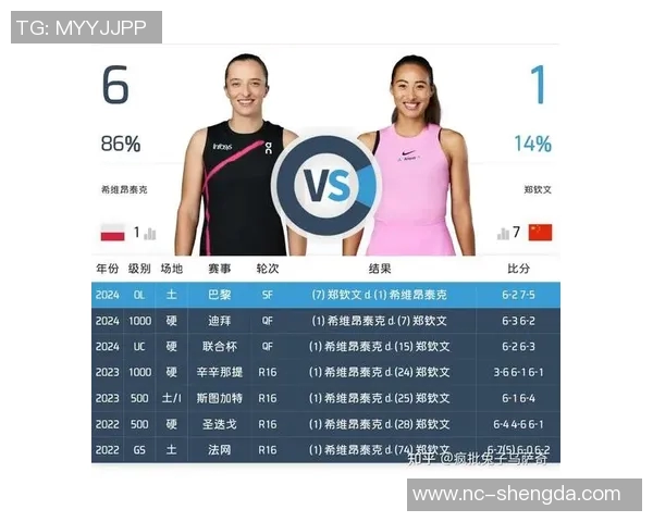 中国网球队锁定巴黎奥运参赛席位,刷新历史纪录 中国网球队锁定巴黎奥运参赛席位,刷新历史纪录