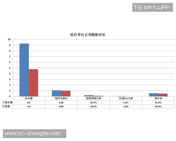 数据揭示：浓眉本赛季表现起伏不定