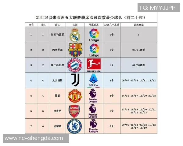 欧洲五大联赛下半赛季焦点比赛及数据分析