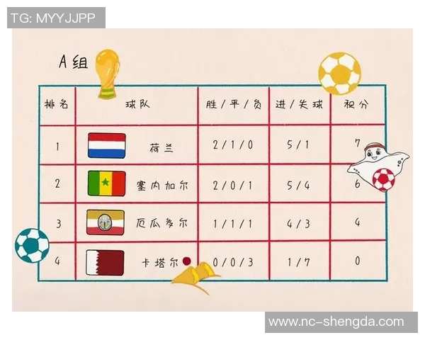 足球世界杯预选赛最新积分榜及赛程安排