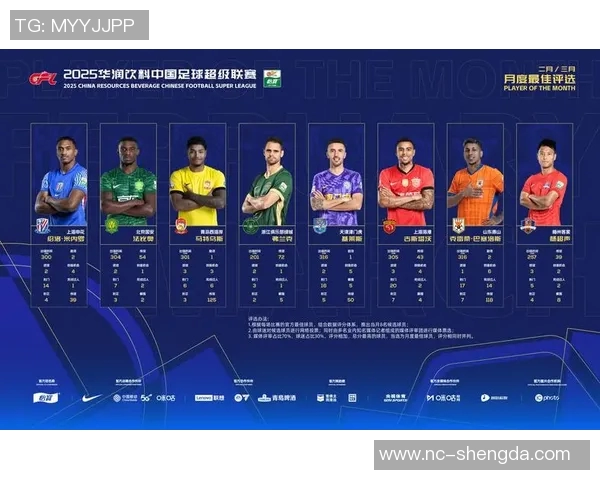 中超联赛新规全面解读 细化球员注册政策提升本土球员培养力度 中超联赛新规全面解读 细化球员注册政策提升本土球员培养力度